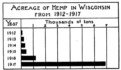 Hemp